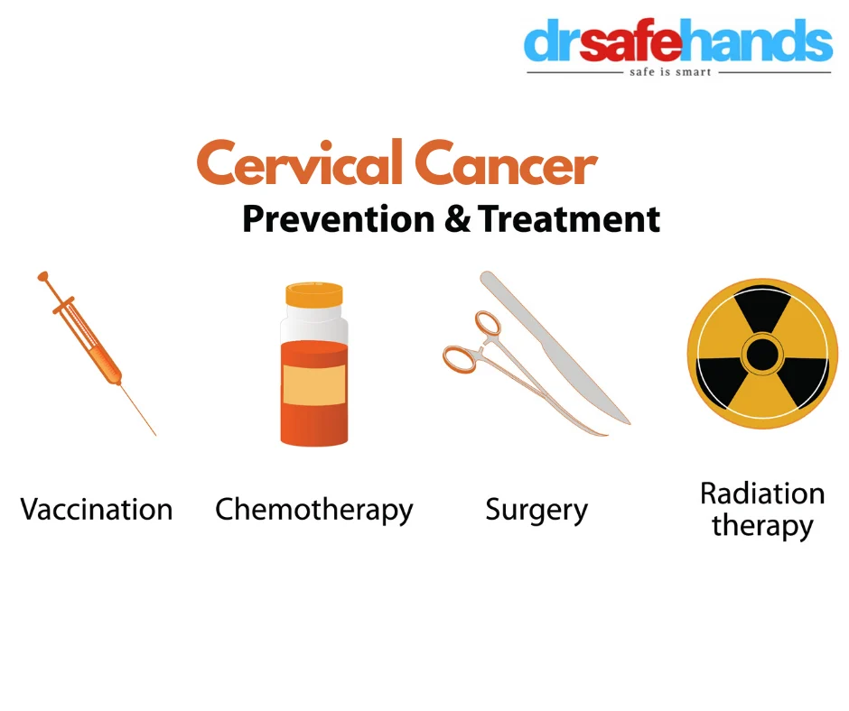 Cervical cancer prevention & treatment